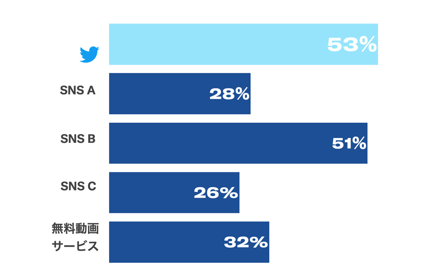 Twitter マーケティング リサーチ結果