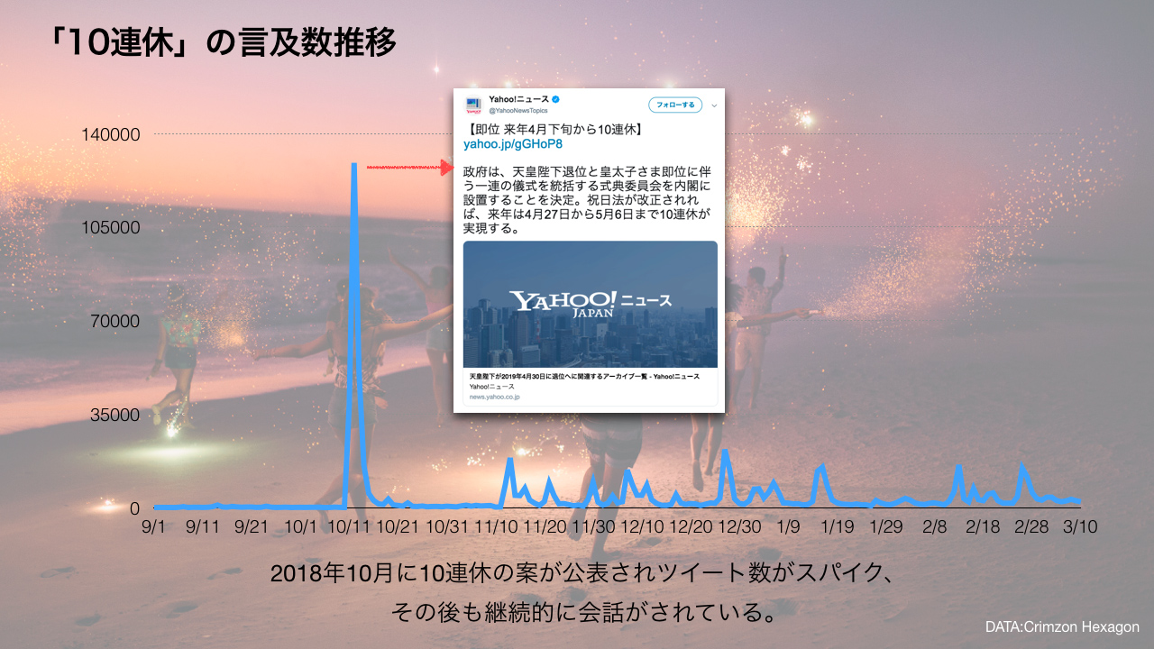 Twitter Moment Insight Golden Week