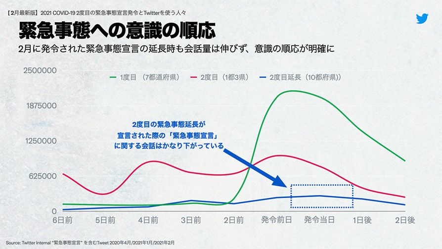 Twitter マーケティング リサーチ結果