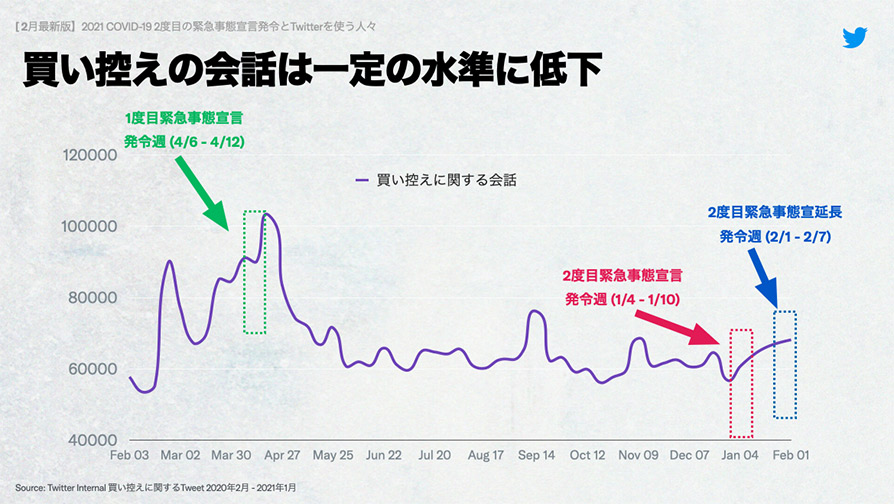 Twitter マーケティング リサーチ結果