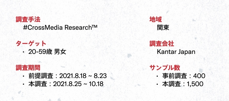 Twitter マーケティング リサーチ結果