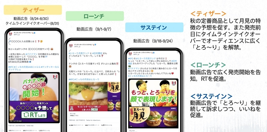 Twitter マーケティング リサーチ結果