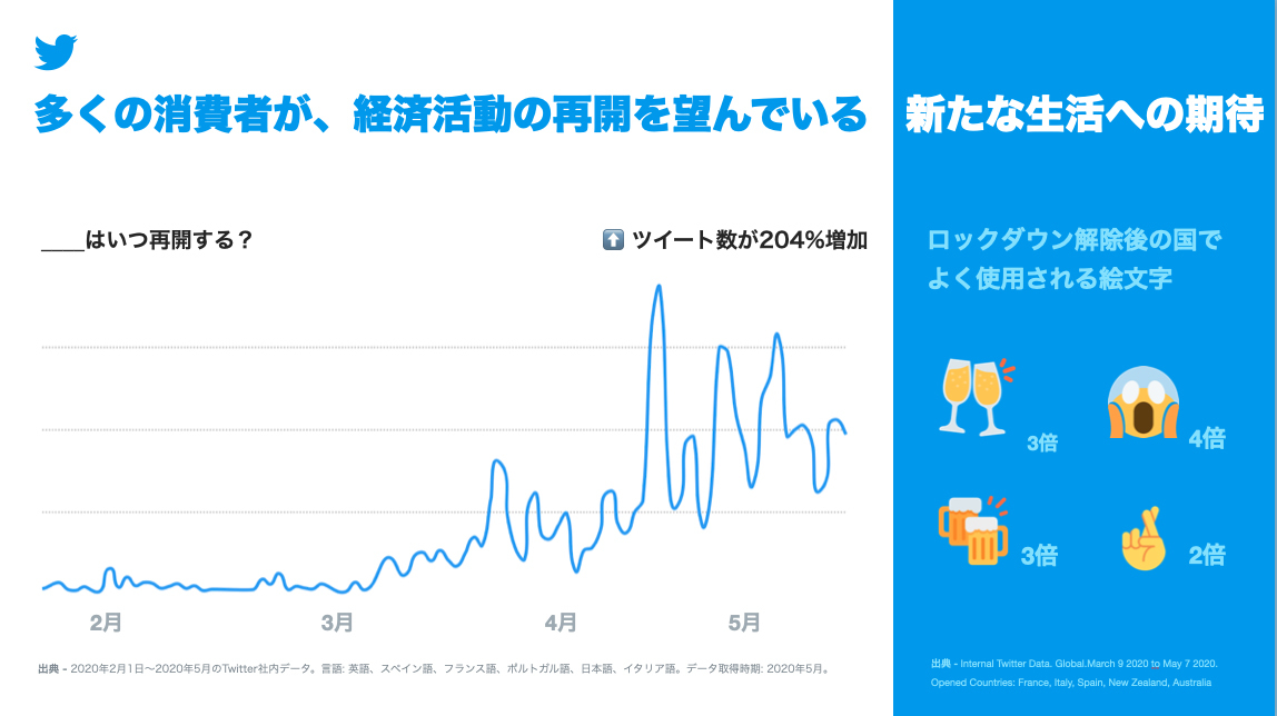 Twitter マーケティング リサーチ結果
