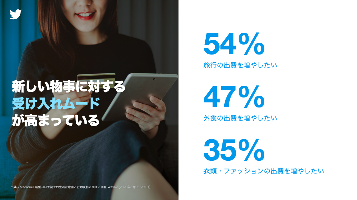 Twitter マーケティング リサーチ結果