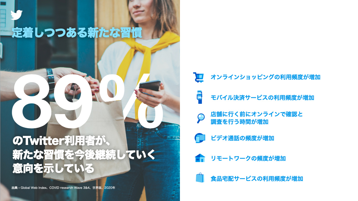 Twitter マーケティング リサーチ結果