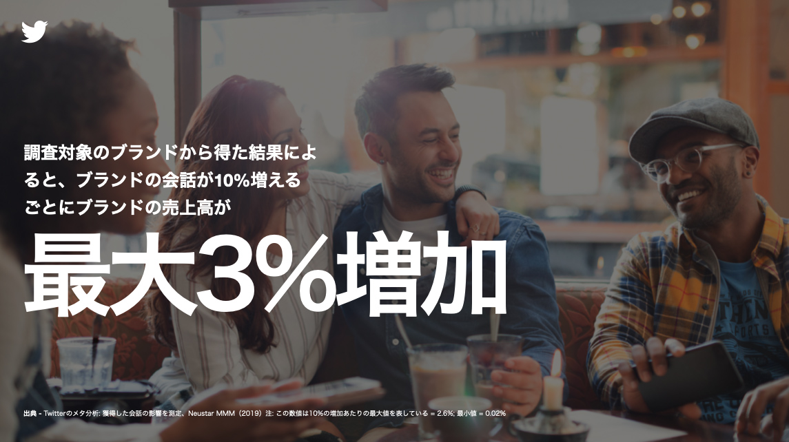 Twitter マーケティング リサーチ結果