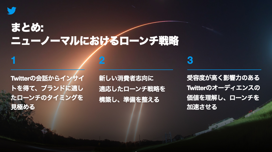 Twitter マーケティング リサーチ結果