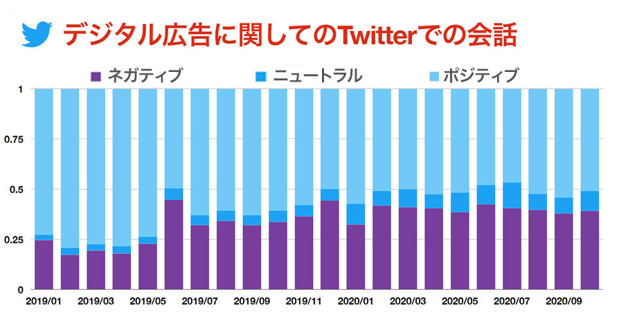 Twitter マーケティング リサーチ結果