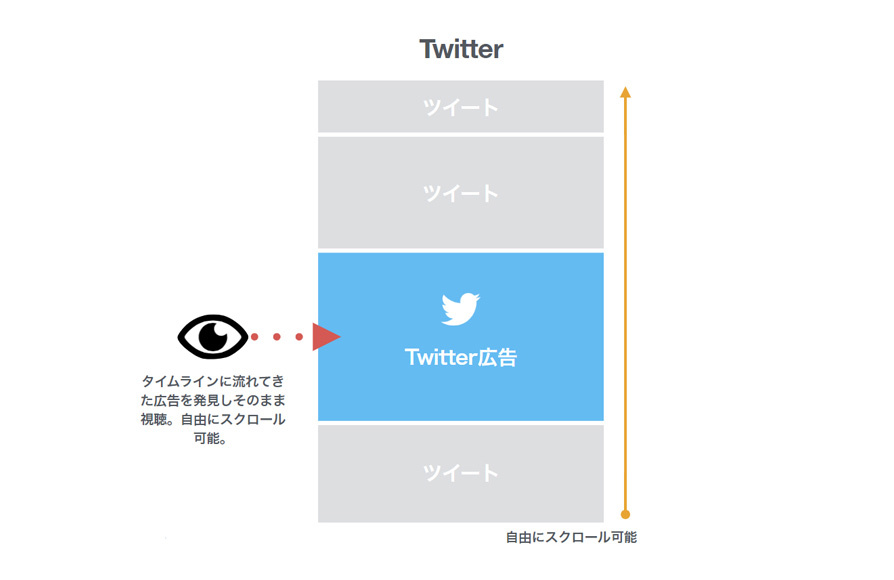 Twitter マーケティング リサーチ結果
