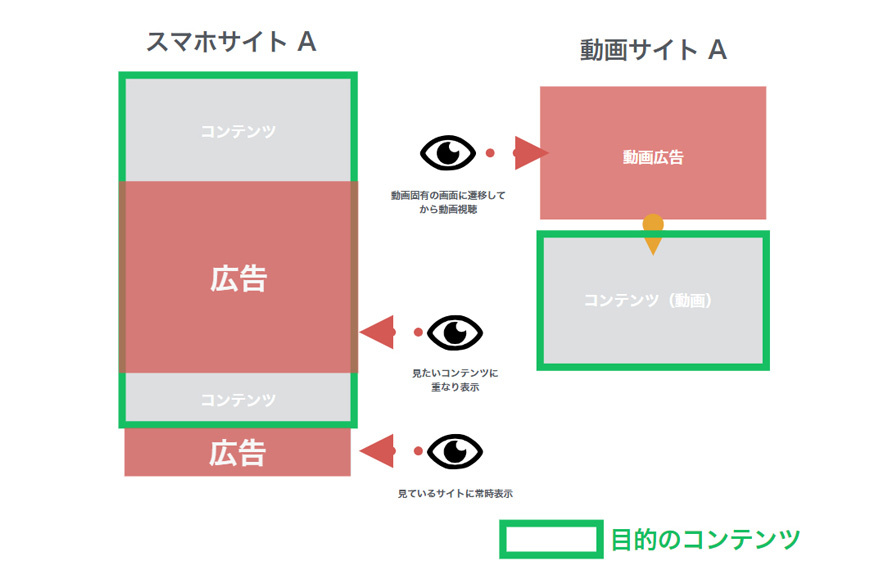 Twitter マーケティング リサーチ結果
