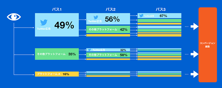 Twitter マーケティング リサーチ結果