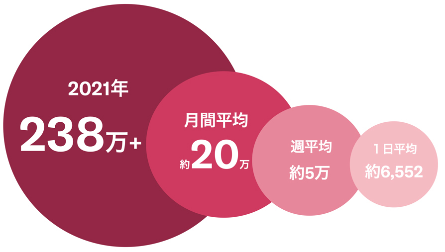 Twitter マーケティング リサーチ結果