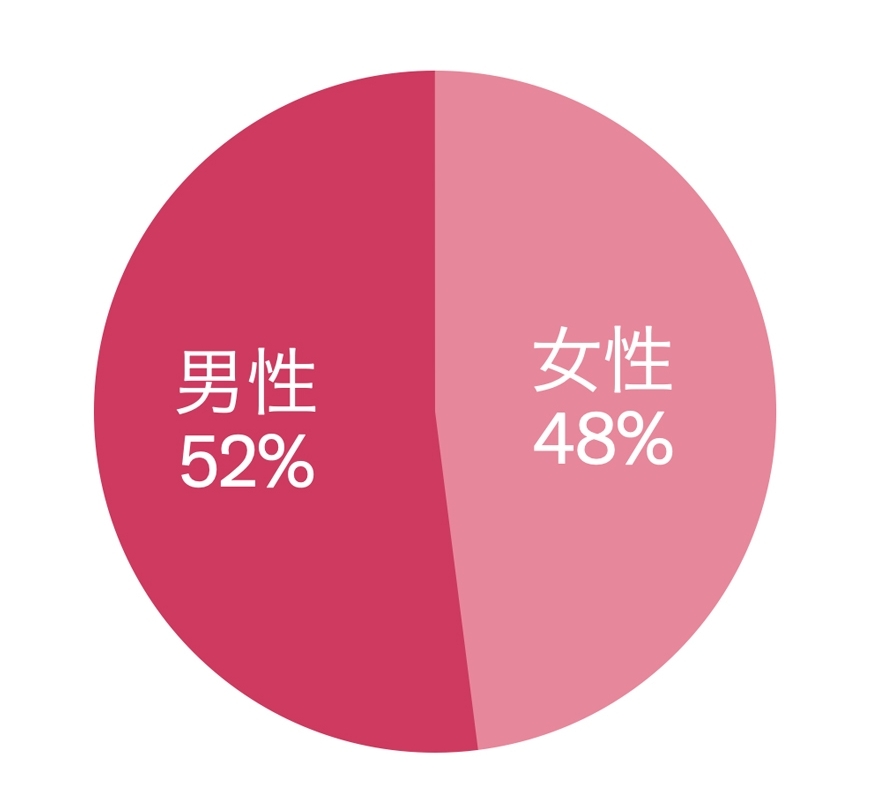 Twitter マーケティング リサーチ結果