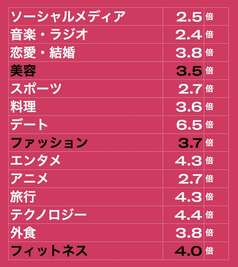 Twitter マーケティング リサーチ結果