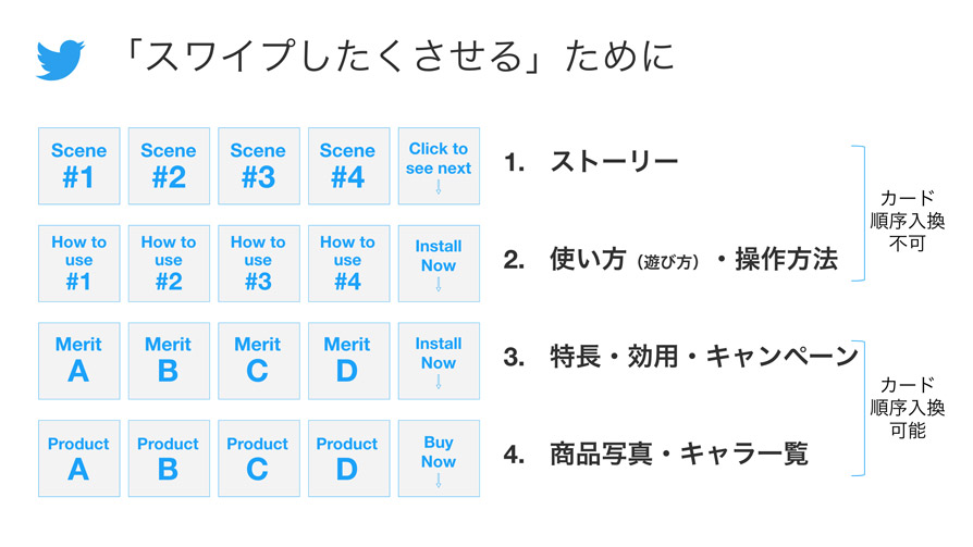 Twitter マーケティング カルーセル広告 スワイプできることに気づかせる3つの方法