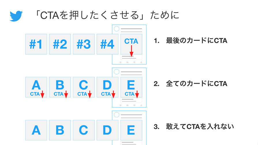 Twitter マーケティング カルーセル広告 スワイプできることに気づかせる3つの方法