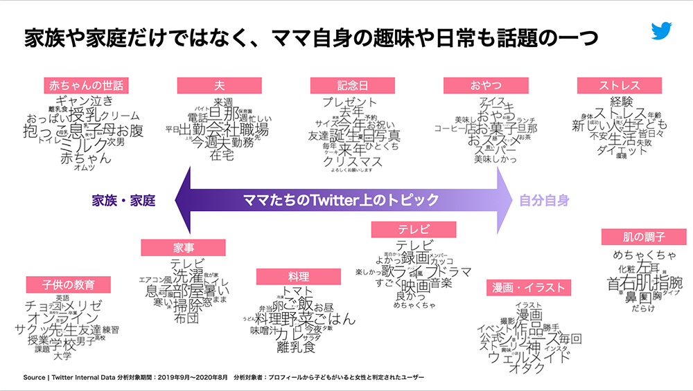 Twitter マーケティング リサーチ結果