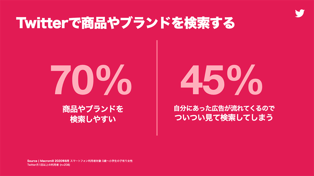 Twitter マーケティング リサーチ結果