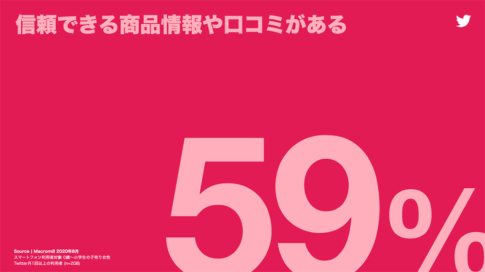 Twitter マーケティング リサーチ結果