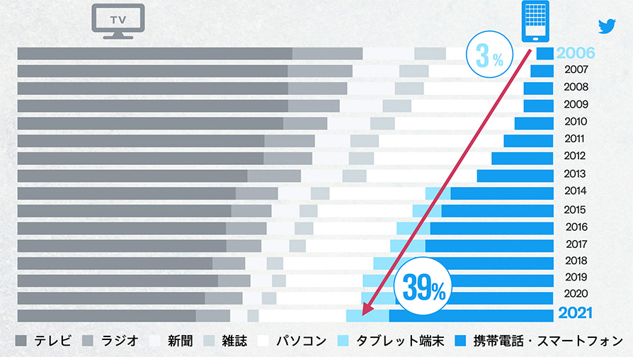 Twitter マーケティング リサーチ結果