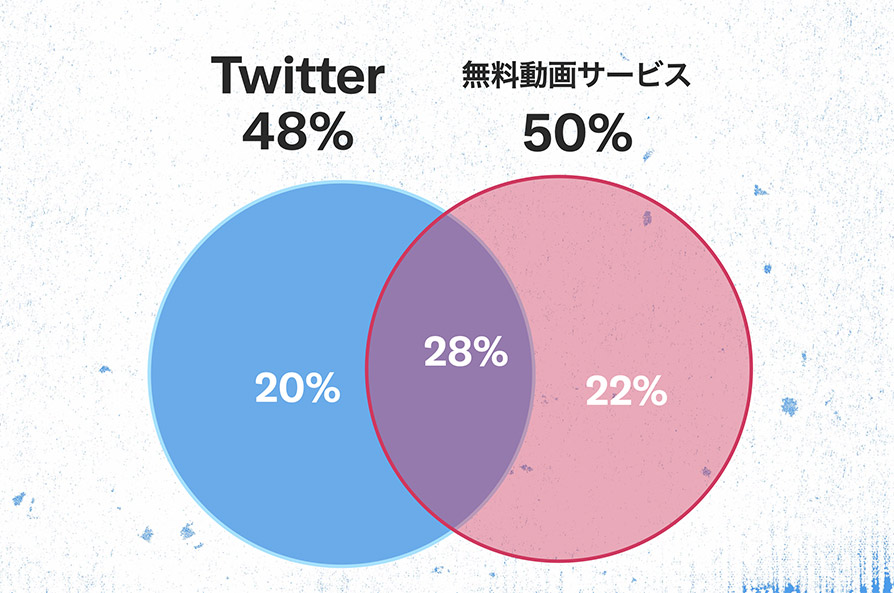 Twitter マーケティング リサーチ結果