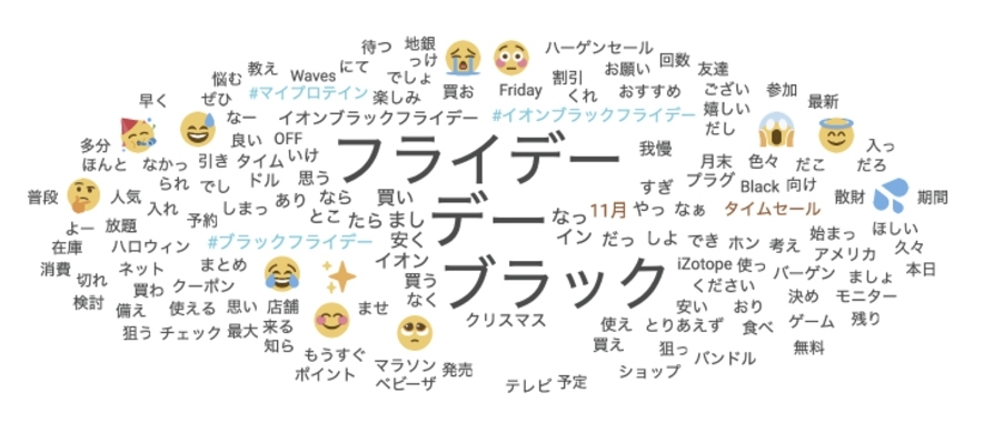 Twitter マーケティング リサーチ結果