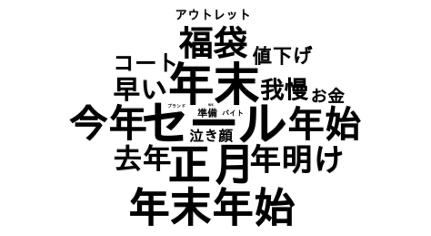 Twitter マーケティング リサーチ結果