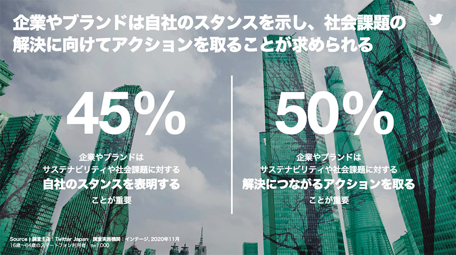 Twitter マーケティング リサーチ結果