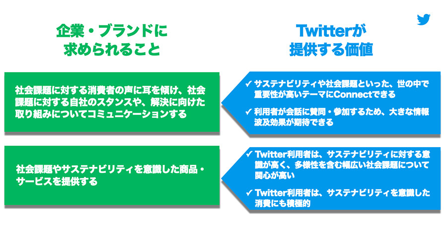 Twitter マーケティング リサーチ結果