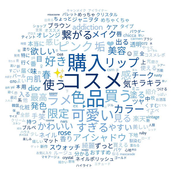 Twitter マーケティング 美容垢さんのツイート キーワード Twitter マーケティング 美容垢さんのツイート キーワード