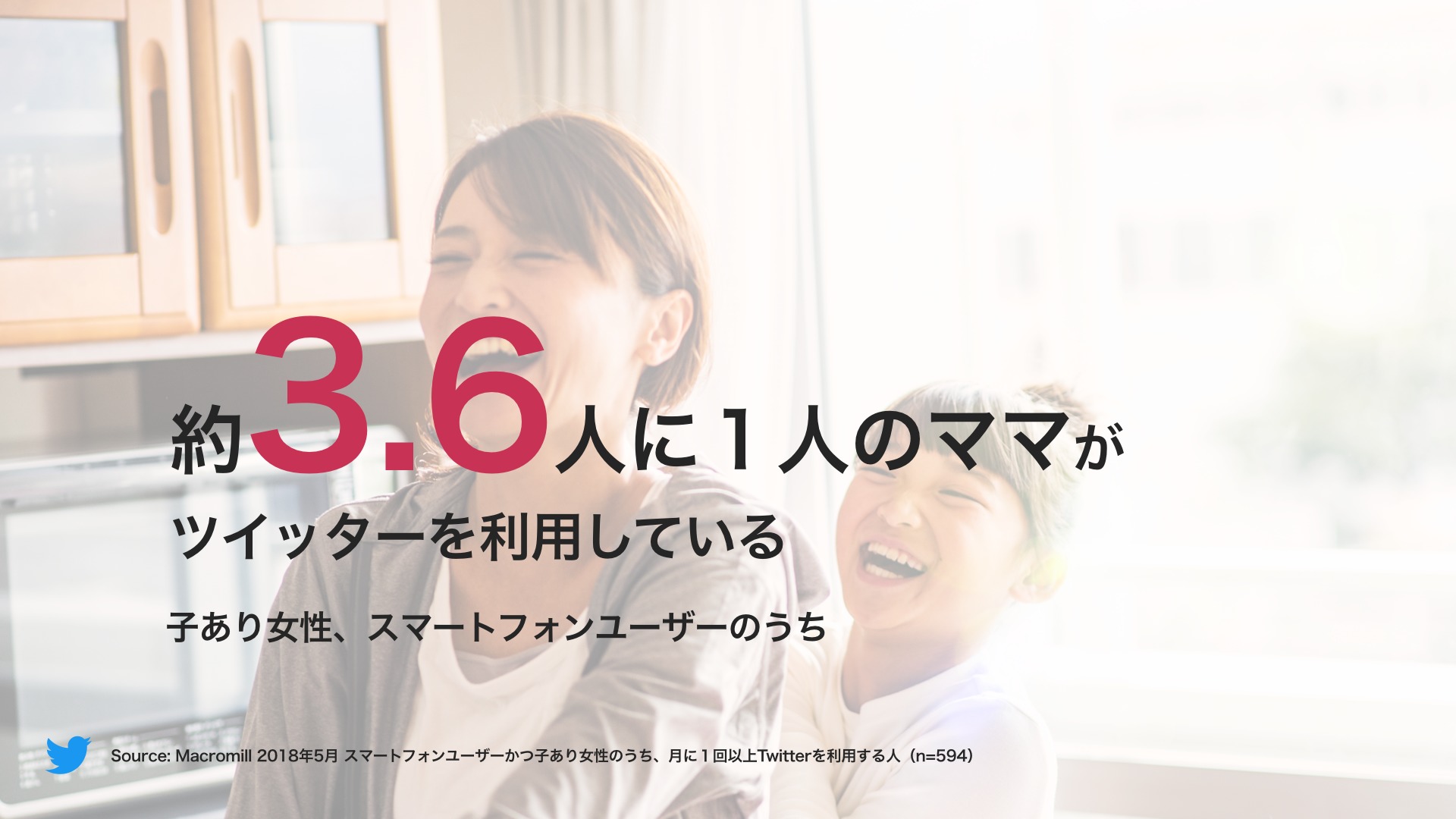 Twitter マーケティング ママ ツイッター利用者割合
