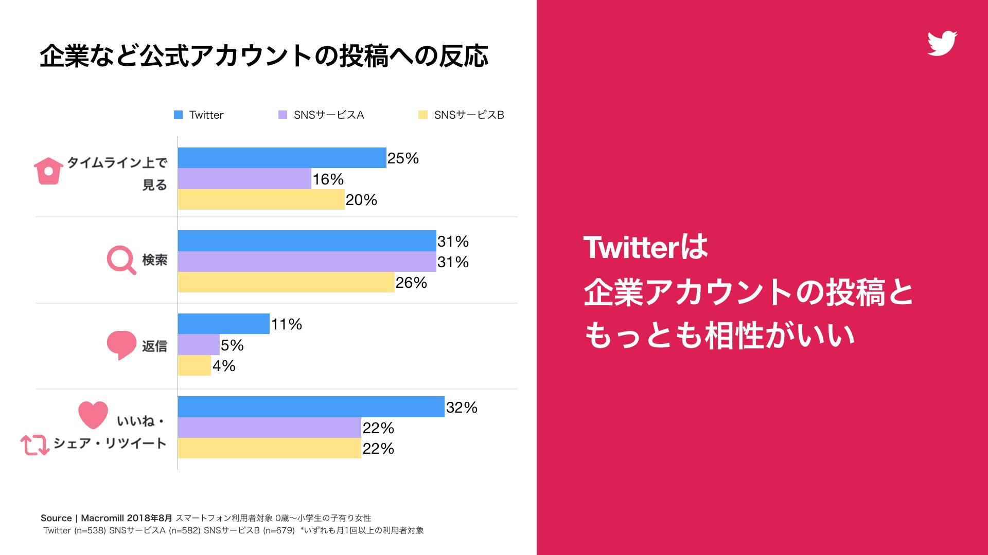 Twitter マーケティング ママたちツイッター公式アカウントの投稿への反応 Twitter マーケティング ママたちツイッター公式アカウントの投稿への反応