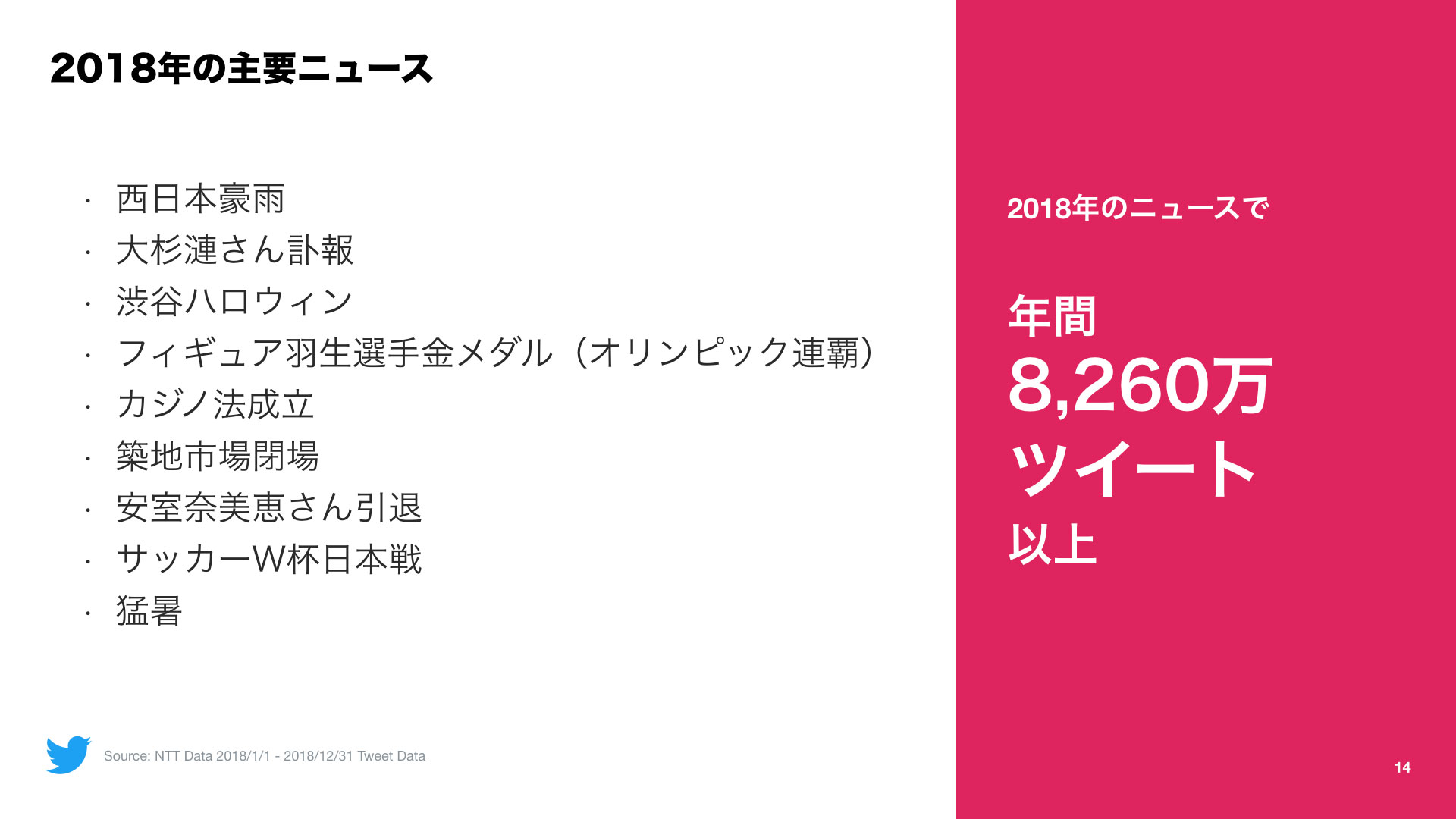Twitter マーケティング 2018年の主要ニュース Twitter マーケティング 2018年の主要ニュース