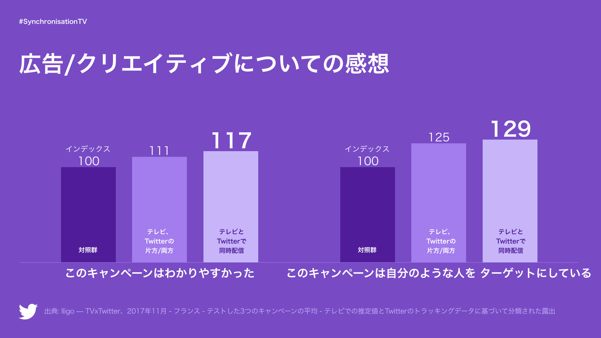 Tvxtwitter テレビとtwitter での同時配信が広告の効果を高める