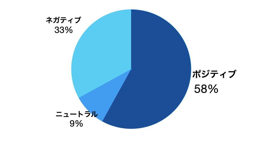 Twitter マーケティング リサーチ結果