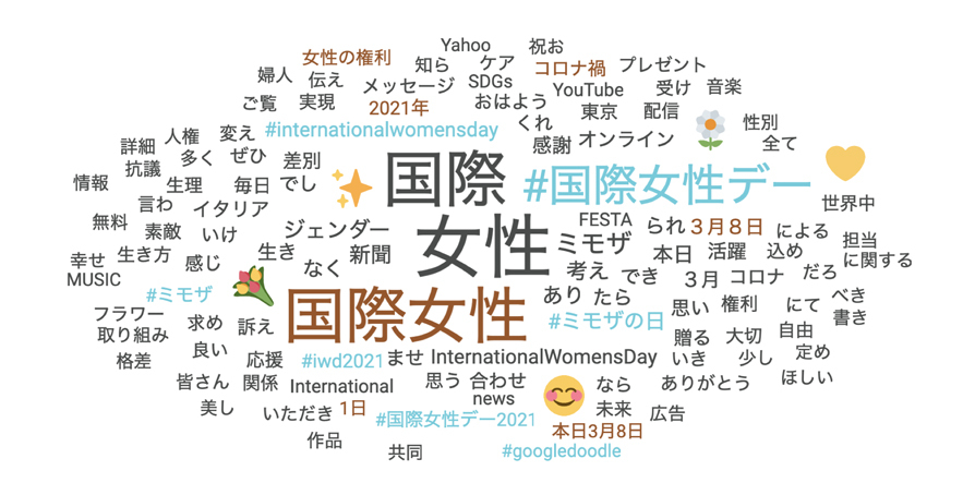 Twitter マーケティング リサーチ結果