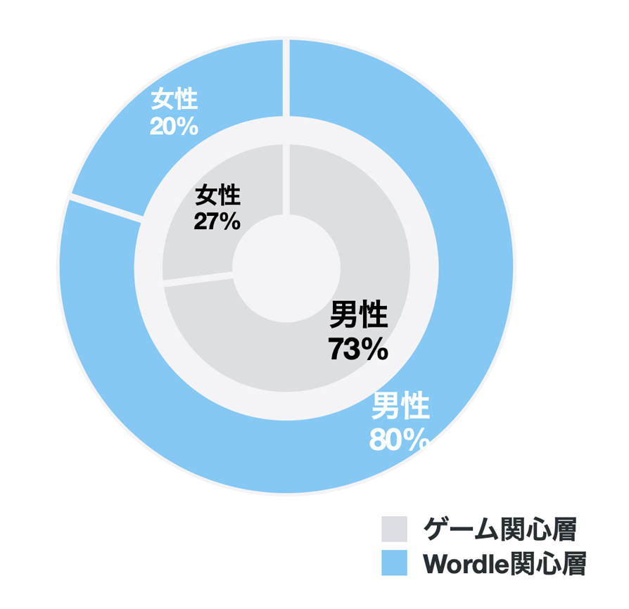 Twitter マーケティング リサーチ結果