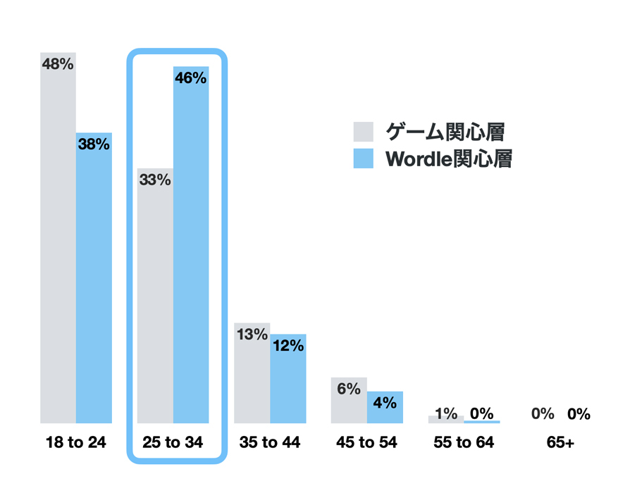Twitter マーケティング リサーチ結果