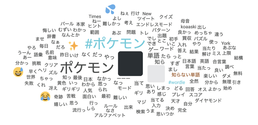 Twitter マーケティング リサーチ結果