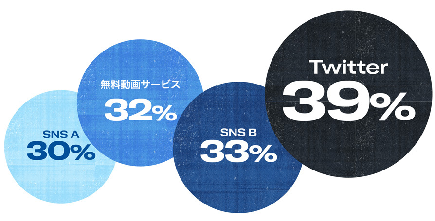 Twitter マーケティング リサーチ結果