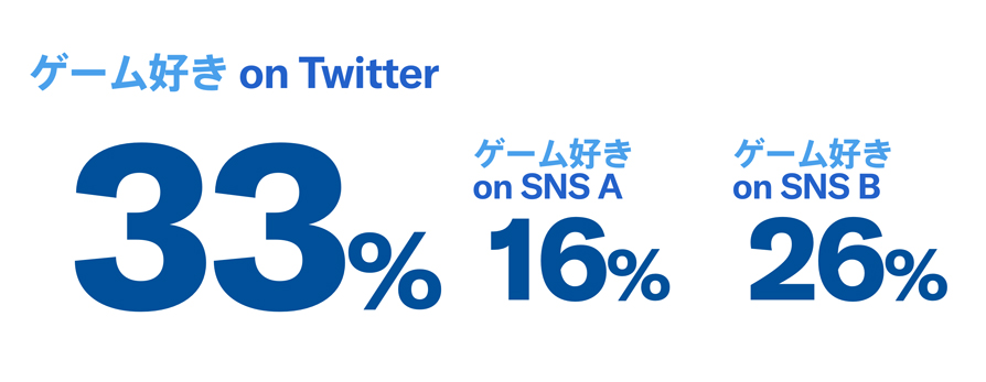 Twitter マーケティング リサーチ結果