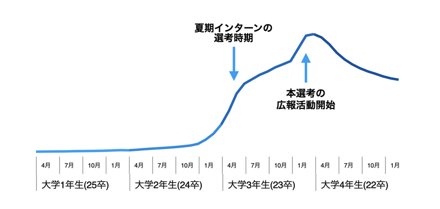 Twitter マーケティング リサーチ結果