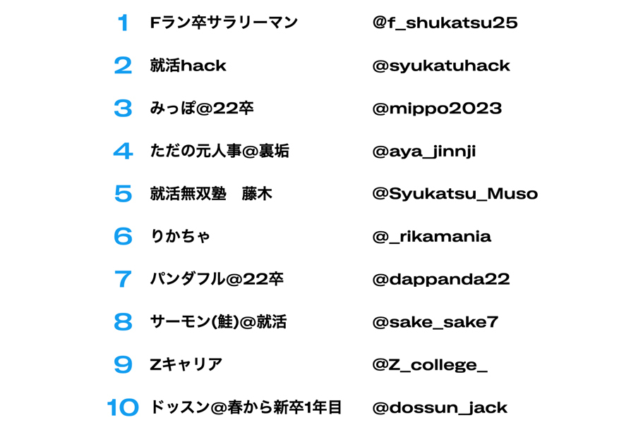 Twitter マーケティング リサーチ結果