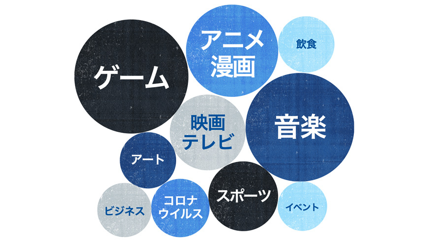 Twitter マーケティング リサーチ結果