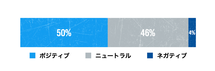Twitter マーケティング リサーチ結果