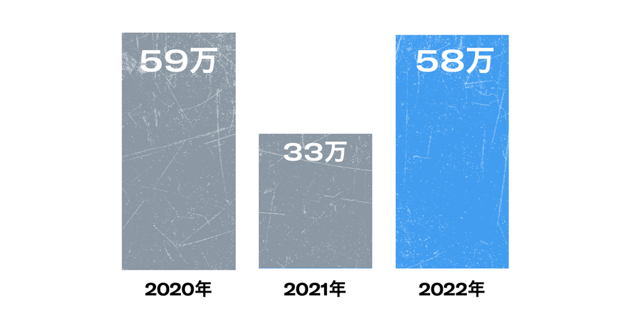 Twitter マーケティング リサーチ結果
