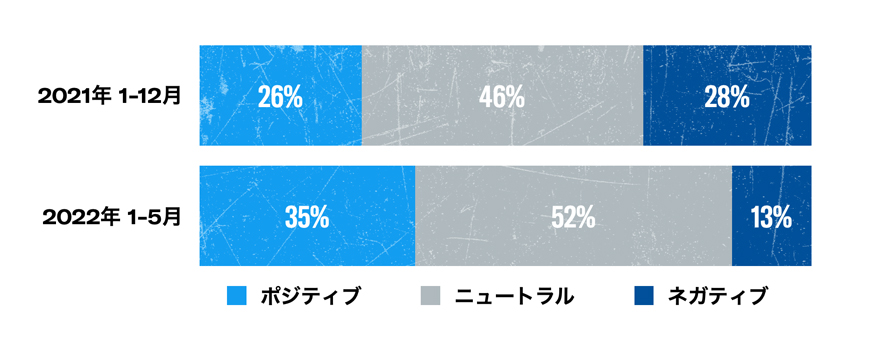 Twitter マーケティング リサーチ結果