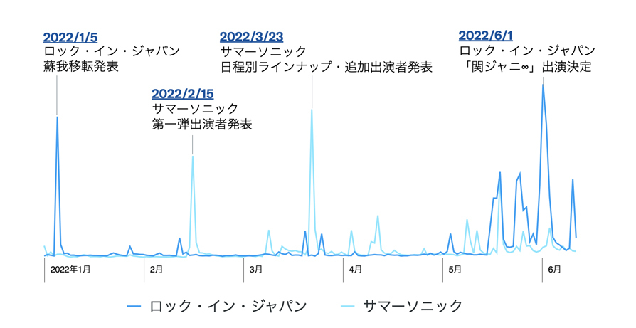 Twitter マーケティング リサーチ結果