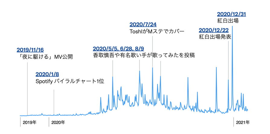 Twitter マーケティング リサーチ結果