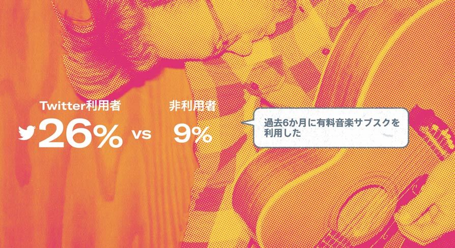 Twitter マーケティング リサーチ結果